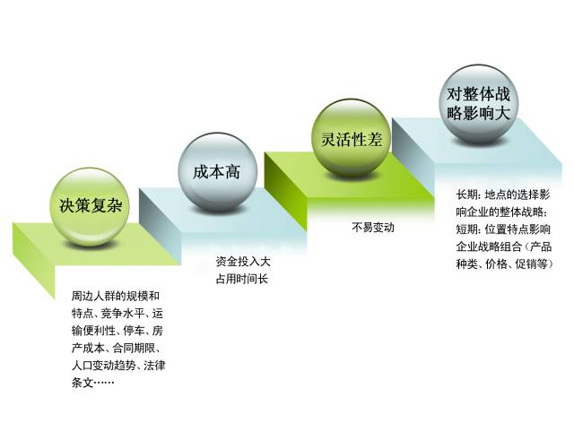 【常州】5月10-11日 《餐飲IO定量投資風(fēng)險(xiǎn)決策法》咨詢班